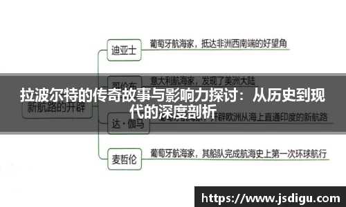 拉波尔特的传奇故事与影响力探讨：从历史到现代的深度剖析